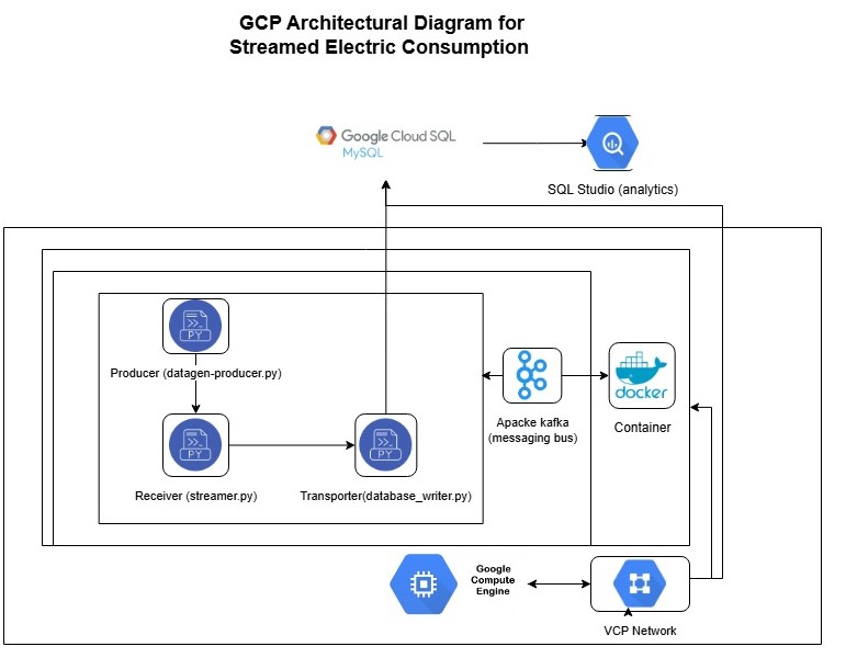 System Architecture Diagram
